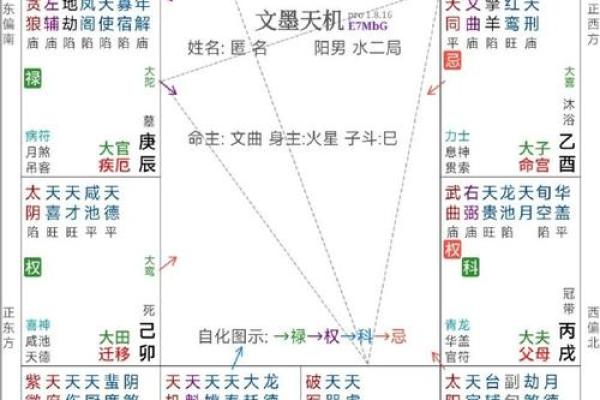 紫薇斗数田宅天同
