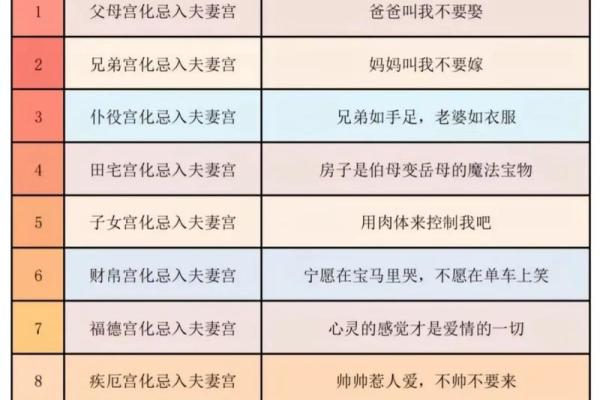 紫薇斗数看品行