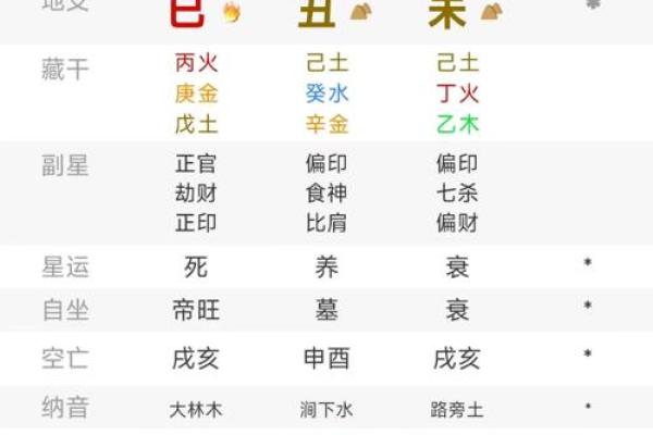 八字断命要领，值得一看