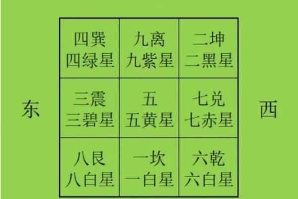 买房子什么朝向风水更好