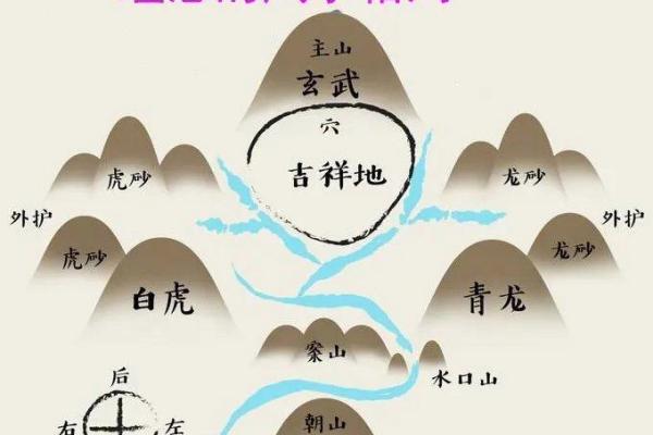 买房子什么朝向风水更好