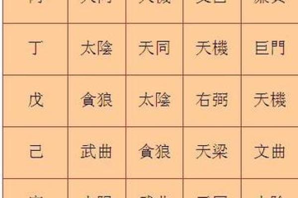 紫微排盘,紫微斗数怎么看自己的才华
