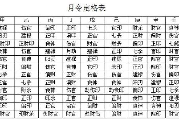 免费算八字格局
