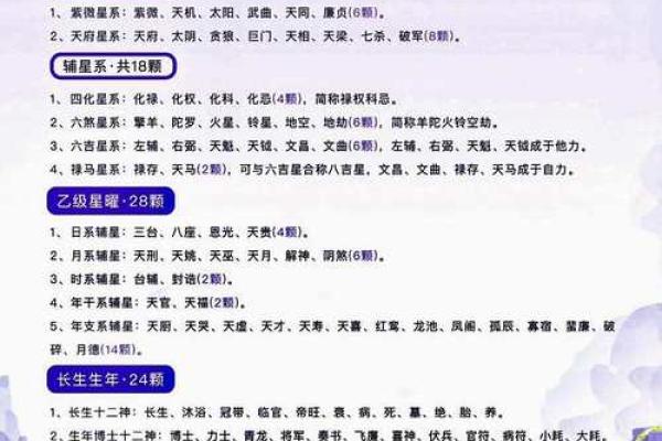 紫薇星辰斗数app