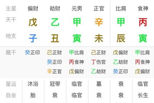 八字日柱带天喜