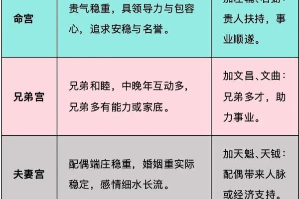 紫薇斗数看善良