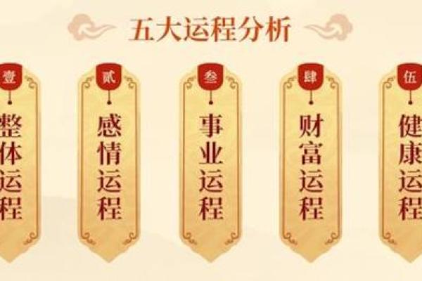 紫薇斗数流年艳遇