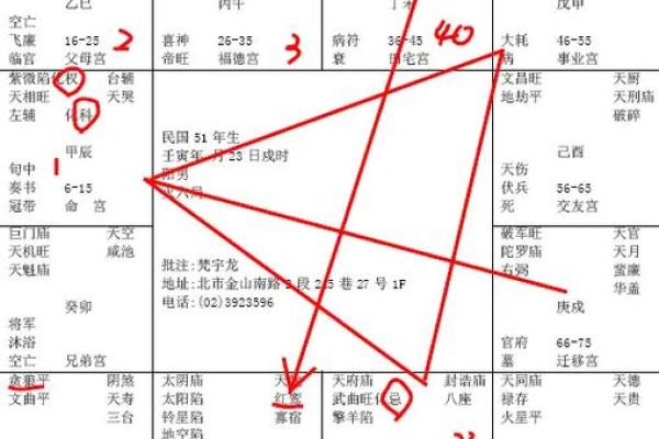 紫薇斗数流年艳遇