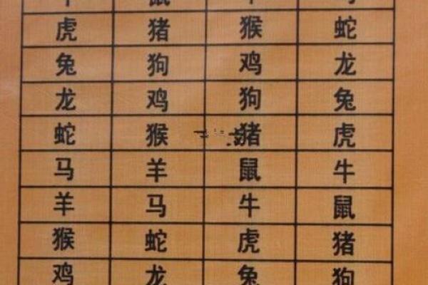 远离“四丑”影响，如何改变八字？