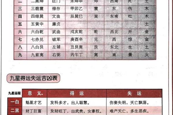 算命八字分析