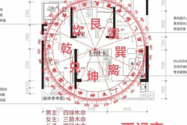 从哪些方面确定阳宅风水的好坏？