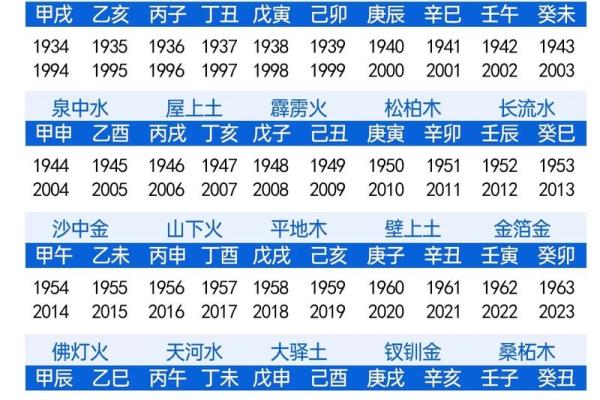 八字灾煞代表什么意思