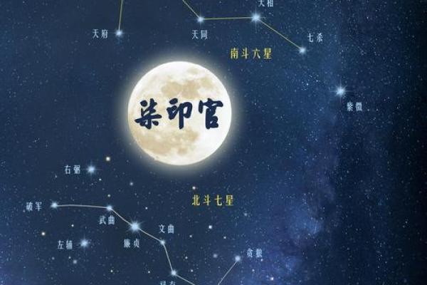 紫薇斗数能测什么
