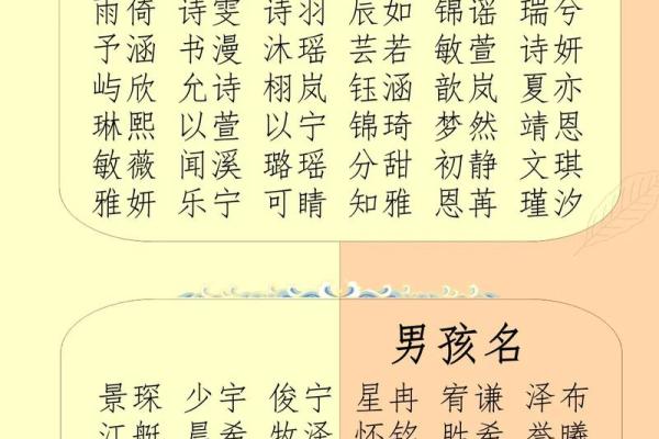 生辰八字名字取名大全