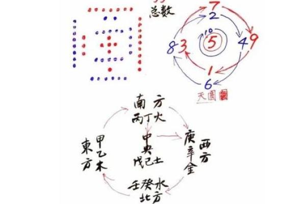 楼层选择与风水