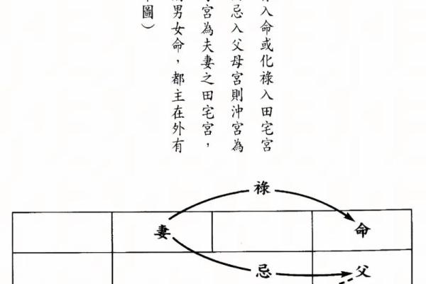 紫微斗数诸星落诸宫之：天同星夫妻宫详解