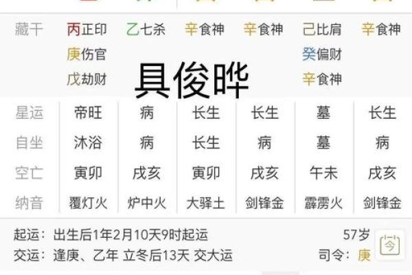 八字软什么意思