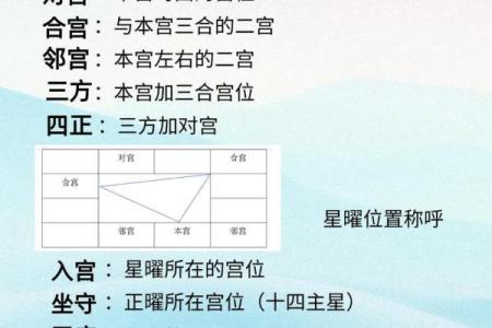 紫薇斗数四正位