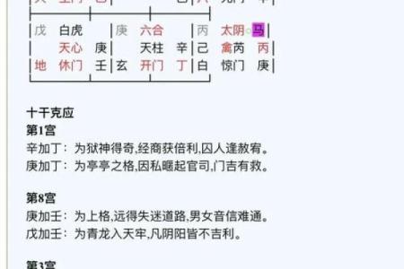 奇门遁甲八字命理学书籍