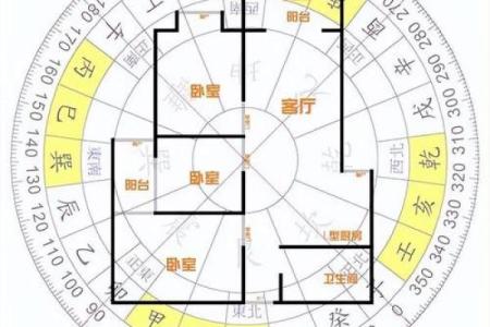 前后无遮挡 风水好吗