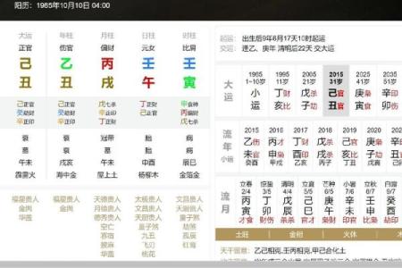 注定要高学历的八字是什么样的