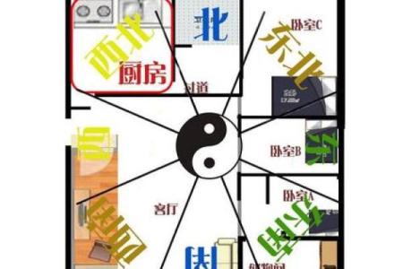 风水学中的天门与地户是指什么