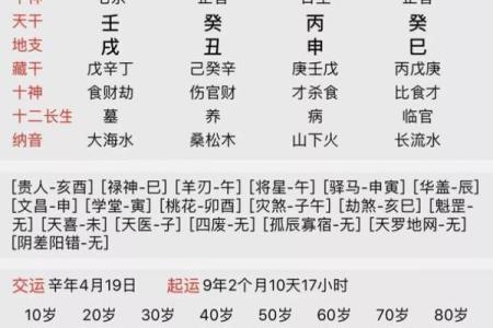周易八字免费测算,八字算命测一生命运