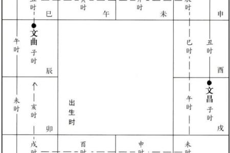 紫微斗数台辅星在命宫 台辅在命宫的女人？