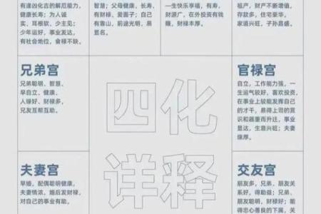 紫微斗数之父母宫与诸星，七杀星在父母宫是什么意思？