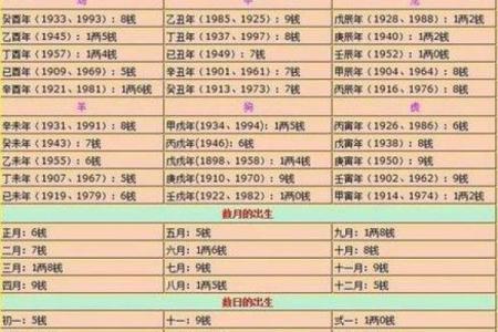 批八字算命最准免费