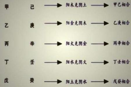 八字天干隔支能相合吗,天干乙庚合婚姻