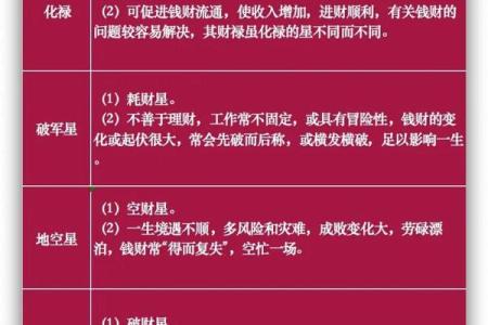 紫薇斗数看名气