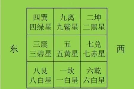 买房子什么朝向风水更好