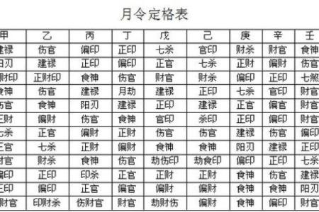免费算八字格局
