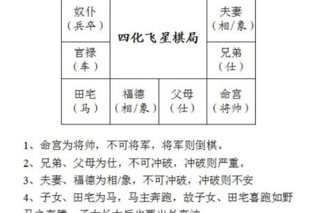 倪海厦跟谁学的紫薇斗数