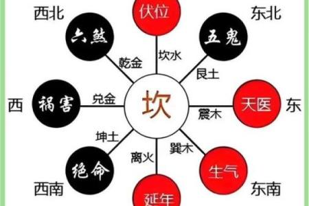 买房风水禁忌楼层是多少？