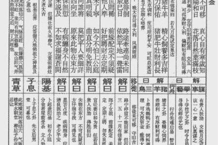 佛祖救世灵签88签