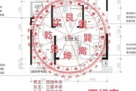 从哪些方面确定阳宅风水的好坏？