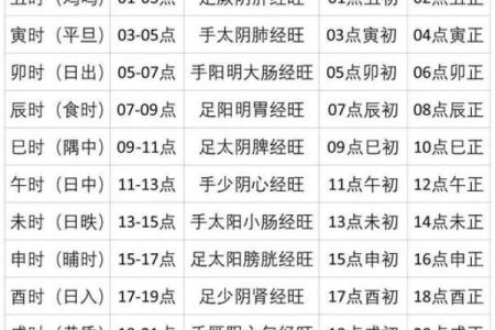 真太阳时称骨算命准