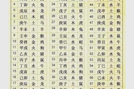 生辰八字名字取名大全