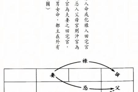 紫微斗数诸星落诸宫之：天同星夫妻宫详解