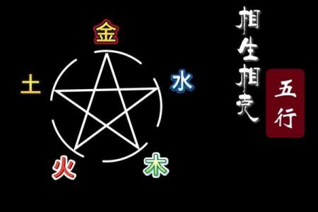 八字缺火土
