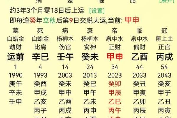 八字详解