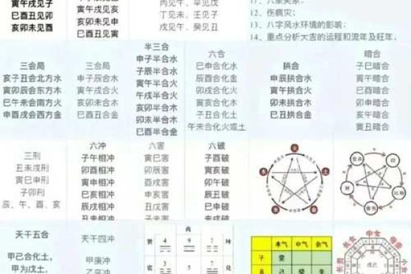 八字详解