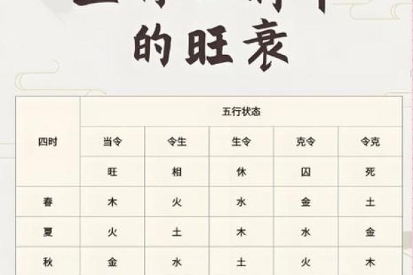 八字喜用神为金的人如何 哪些特性