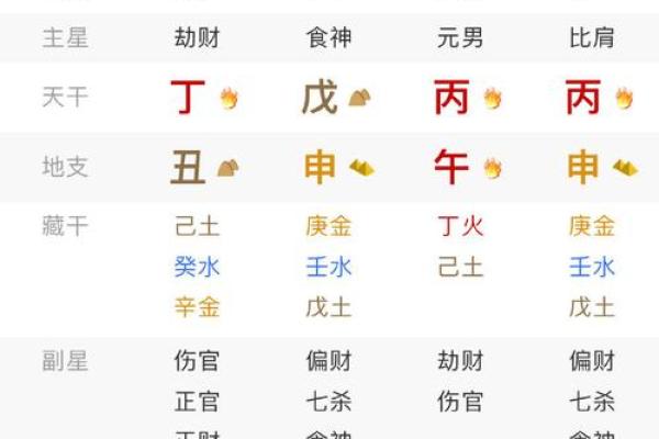 八字喜火取名字用什么