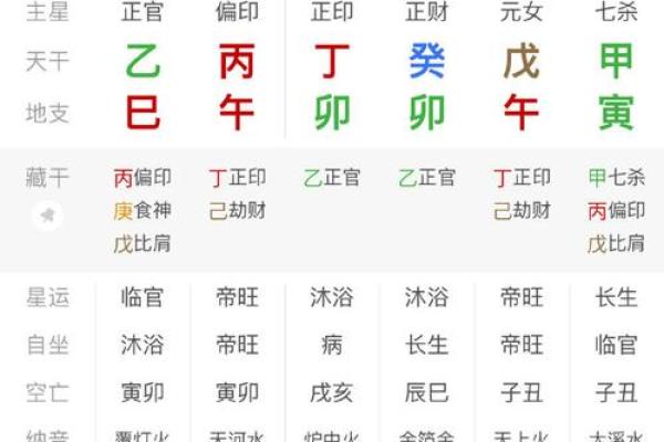 八字身弱流年正印坐伤官