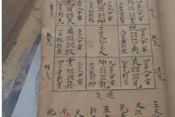 命理八字分三元吉凶表