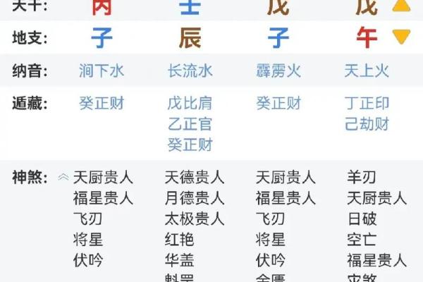 八字中的将星是什么 八字将星是什么