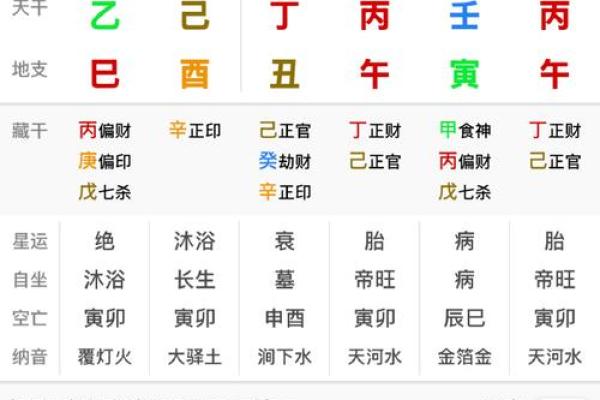 没有文昌星的八字命盘如何补救？